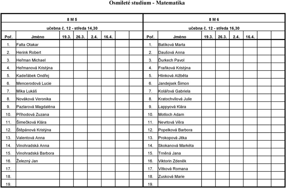 Jandejsek Šimon 7. Míka Lukáš 7. Kolářová Gabriela 8. Nováková Veronika 8. Kratochvílová Julie 9. Pazlarová Magdaléna 9. Lappyová Klára 10. Příhodová Zuzana 10. Motloch Adam 11. Šimečková Klára 11.