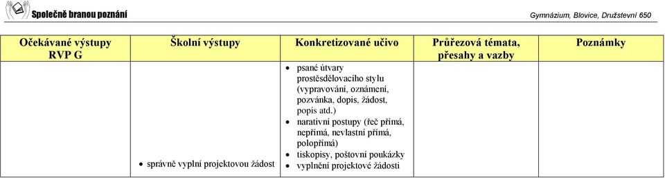 oznámení, pozvánka, dopis, žádost, popis atd.