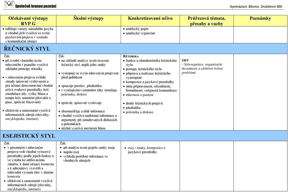 pauz, správné frázování) efektivně a samostatně využívá informačních zdrojů (slovníky, encyklopedie, internet) ESEJISTICKÝ STYL v písemném i mluveném projevu volí vhodné výrazové prostředky podle