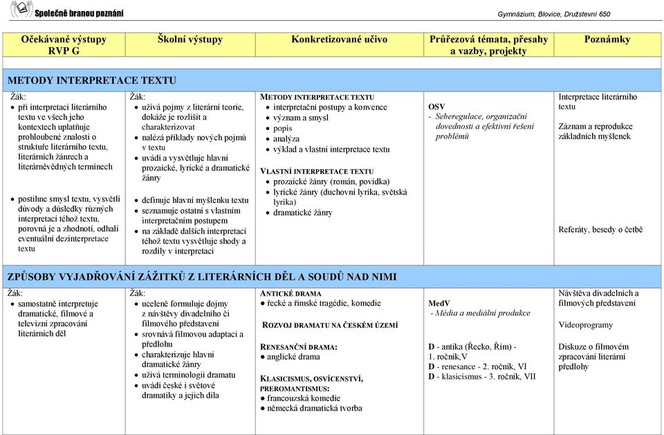 eventuální dezinterpretace textu užívá pojmy z literární teorie, dokáže je rozlišit a charakterizovat nalézá příklady nových pojmů v textu uvádí a vysvětluje hlavní prozaické, lyrické a dramatické