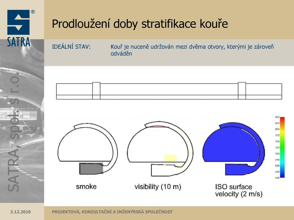 mezi dvěma otvory, kterými je