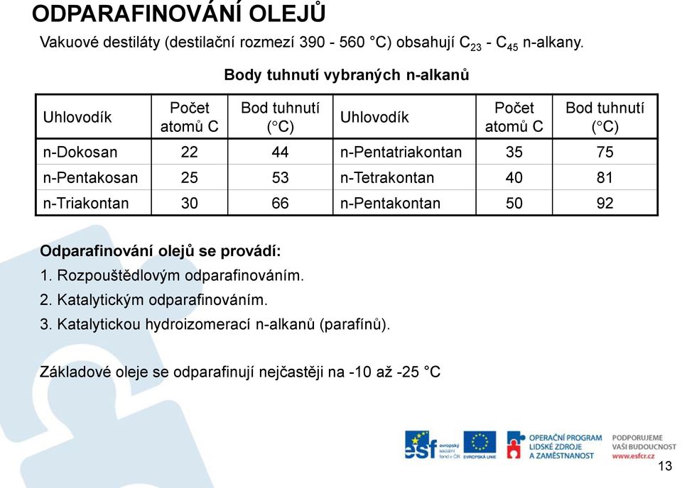 n-pentatriakontan 35 75 n-pentakosan 25 53 n-tetrakontan 40 81 n-triakontan 30 66 n-pentakontan 50 92 Odparafinování olejů se provádí: 1.