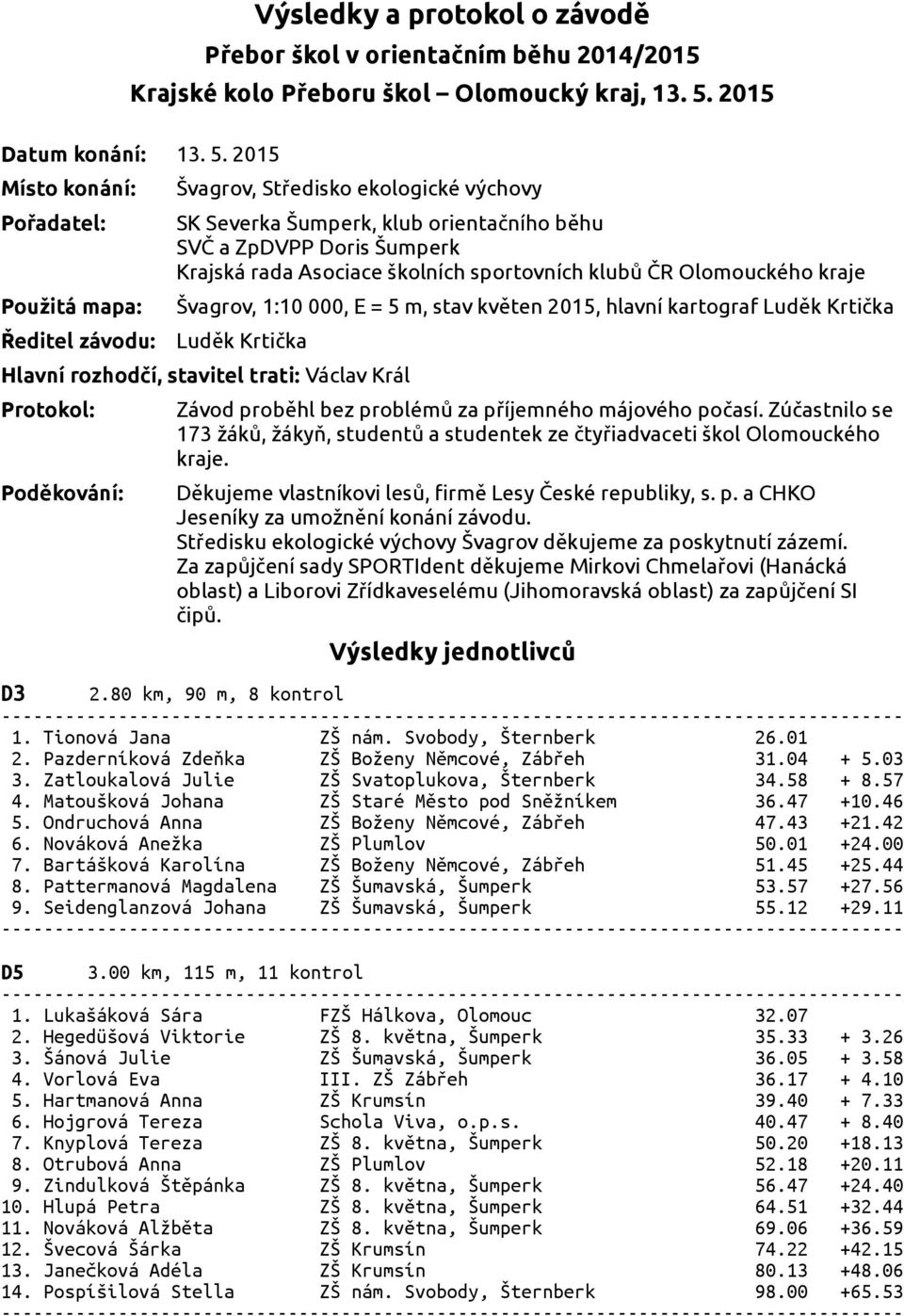 2015 Místo konání: Pořadatel: Použitá mapa: Ředitel závodu: Švagrov, Středisko ekologické výchovy SK Severka Šumperk, klub orientačního běhu SVČ a ZpDVPP Doris Šumperk Krajská rada Asociace školních