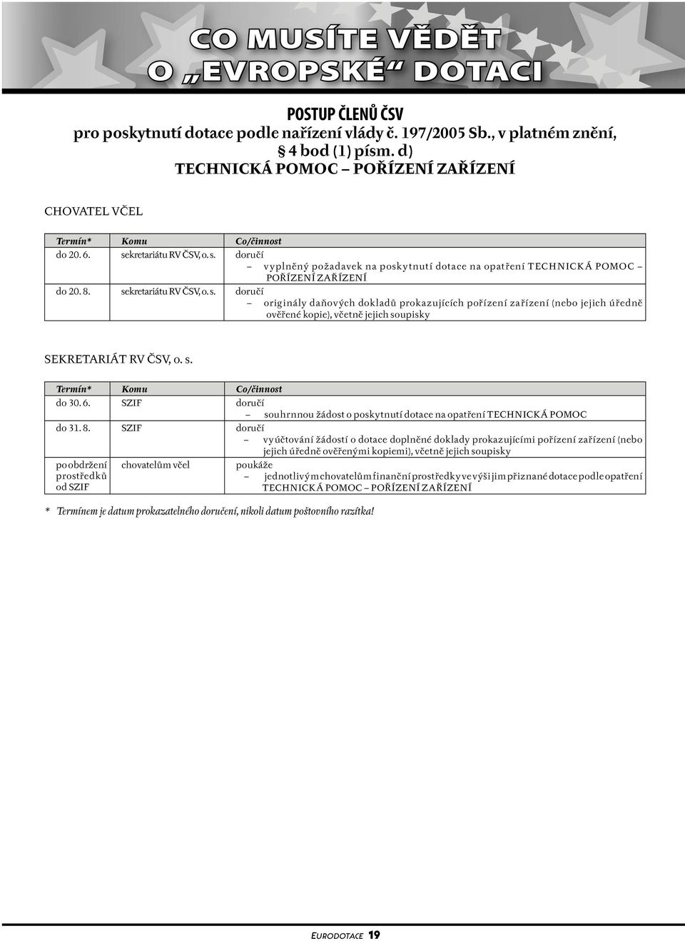 s. do 30. 6. SZIF doručí souhrnnou žádost o poskytnutí dotace na opatření TECHNICKÁ POMOC do 31. 8.