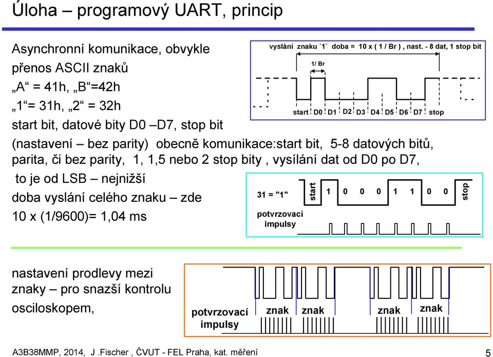 znaku zde 10 x (1/9600)= 1,04 ms vyslání znaku 1 doba = 10 x ( 1 / Br ), nast.