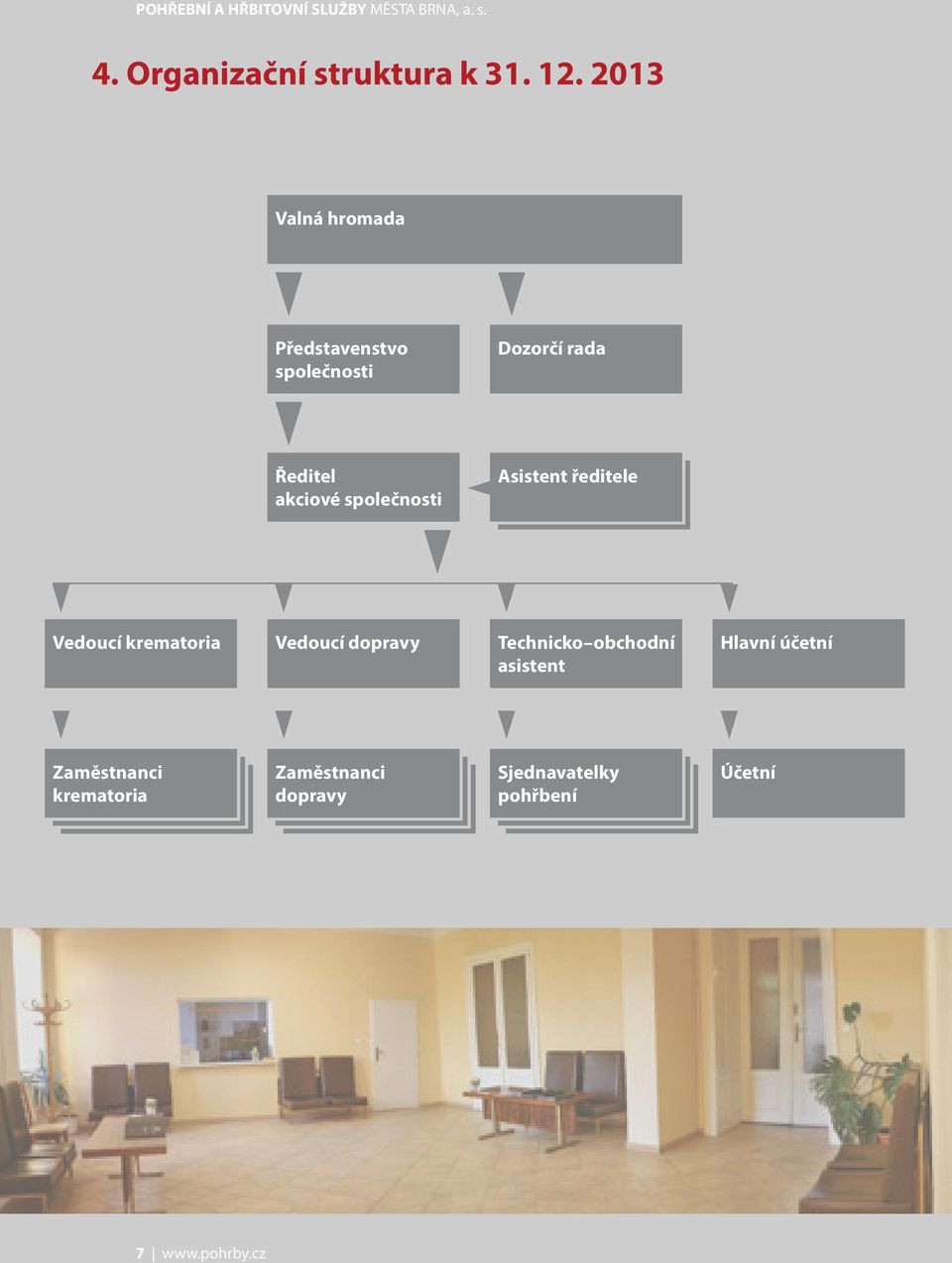 Vedoucí krematoria Vedoucí dopravy Technicko obchodní asistent Hlavní