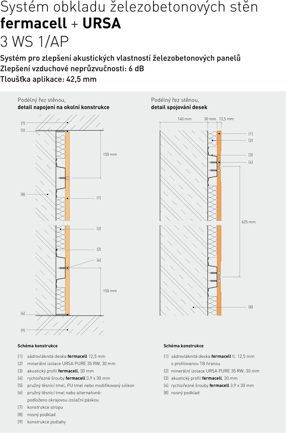 pružný těsnící tmel, PU tmel nebo modifikovaný silikon pružný těsnící tmel nebo alternativně: podloženo okrajovou izolační páskou konstrukce stropu nosný podklad konstrukce podlahy