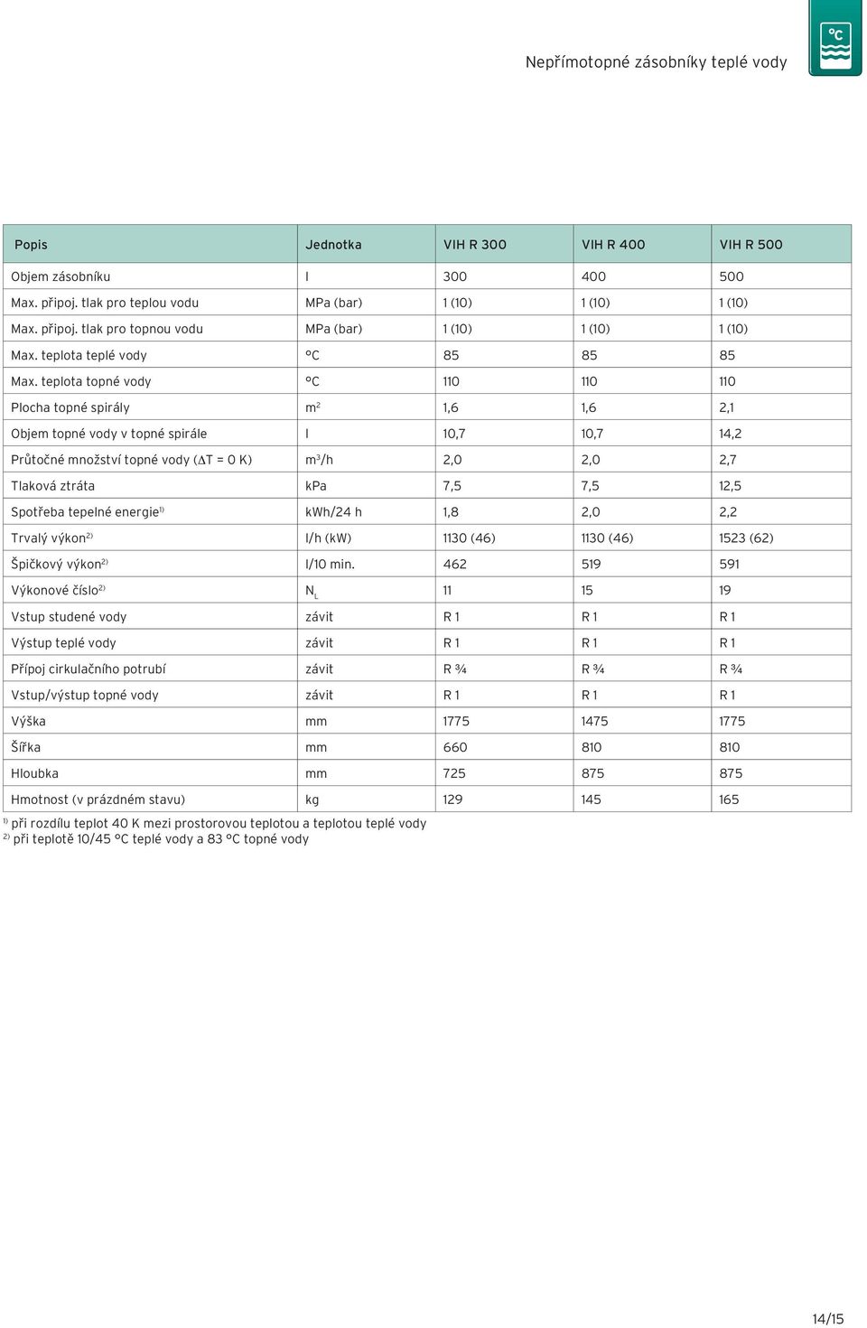 teplota topné vody C 110 110 110 Plocha topné spirály m 2 1,6 1,6 2,1 Objem topné vody v topné spirále l 10,7 10,7 14,2 Průtočné množství topné vody (ΔT = 0 K) m 3 /h 2,0 2,0 2,7 Tlaková ztráta kpa