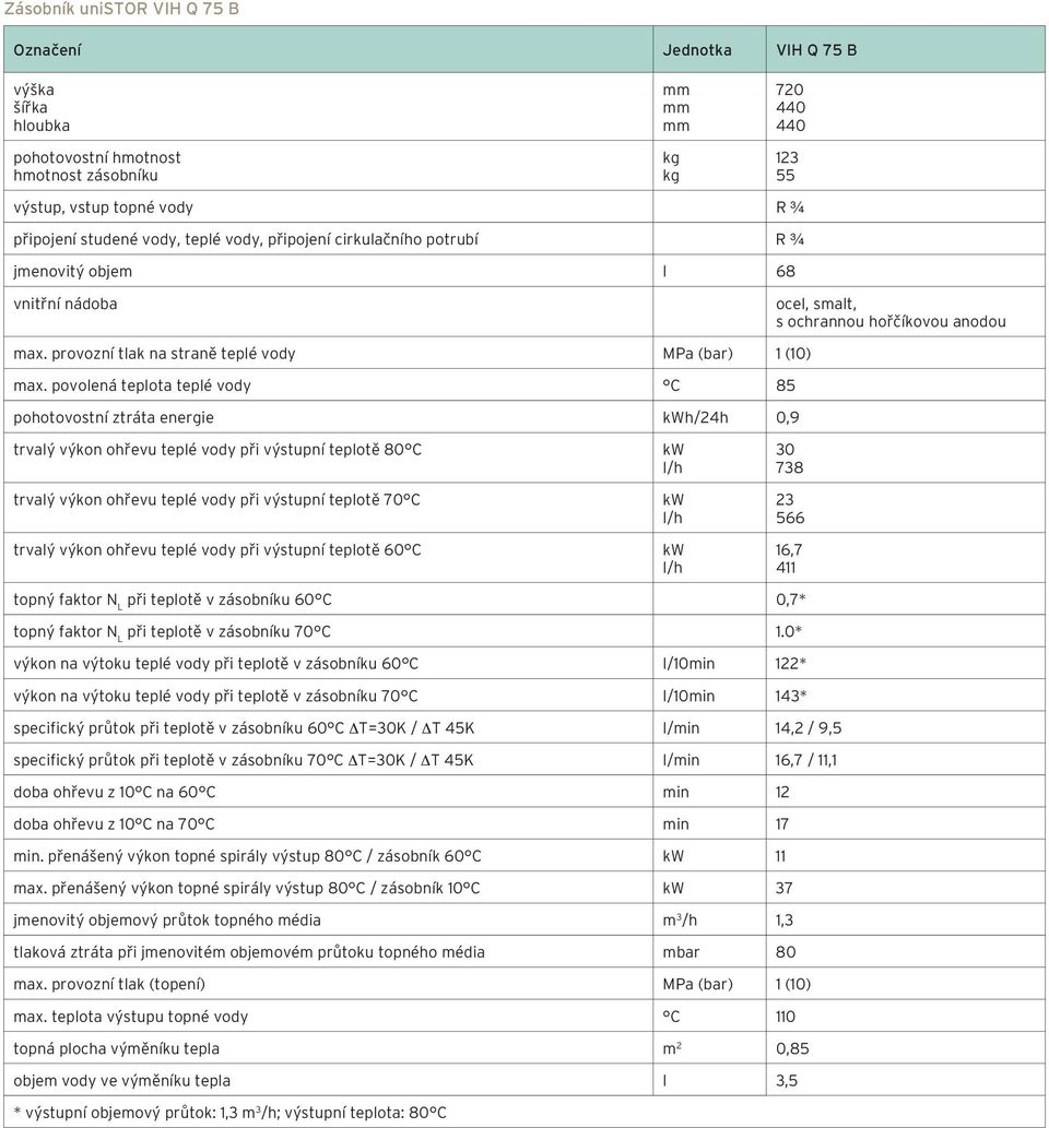 provozní tlak na straně teplé vody MPa (bar) 1 (10) max.