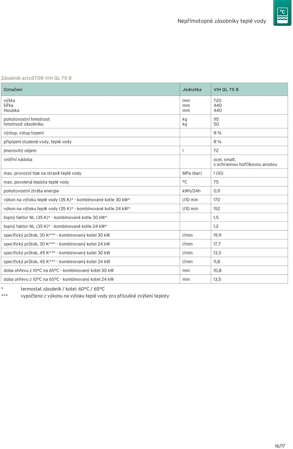 povolená teplota teplé vody C 75 pohotovostní ztráta energie kwh/24h 0,9 výkon na výtoku teplé vody (35 K)* - kombinované kotle 30 kw* l/10 min 170 výkon na výtoku teplé vody (35 K)* - kombinované