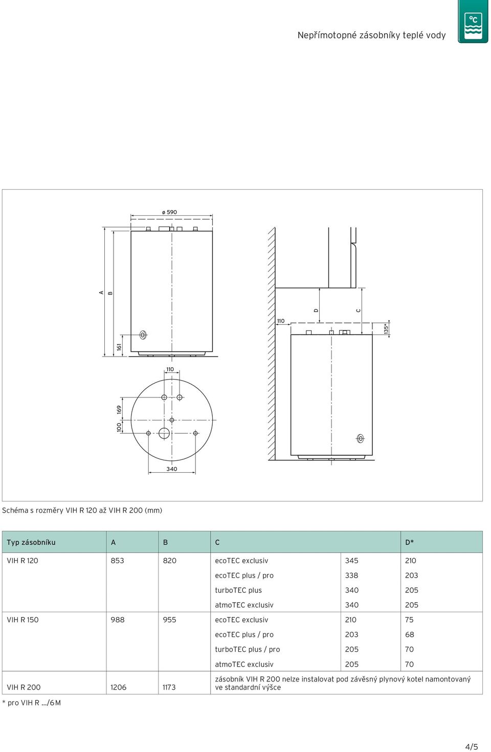 340 205 VIH R 150 988 955 ecotec exclusiv 210 75 ecotec plus / pro 203 68 turbotec plus / pro 205 70 atmotec exclusiv 205 70 VIH