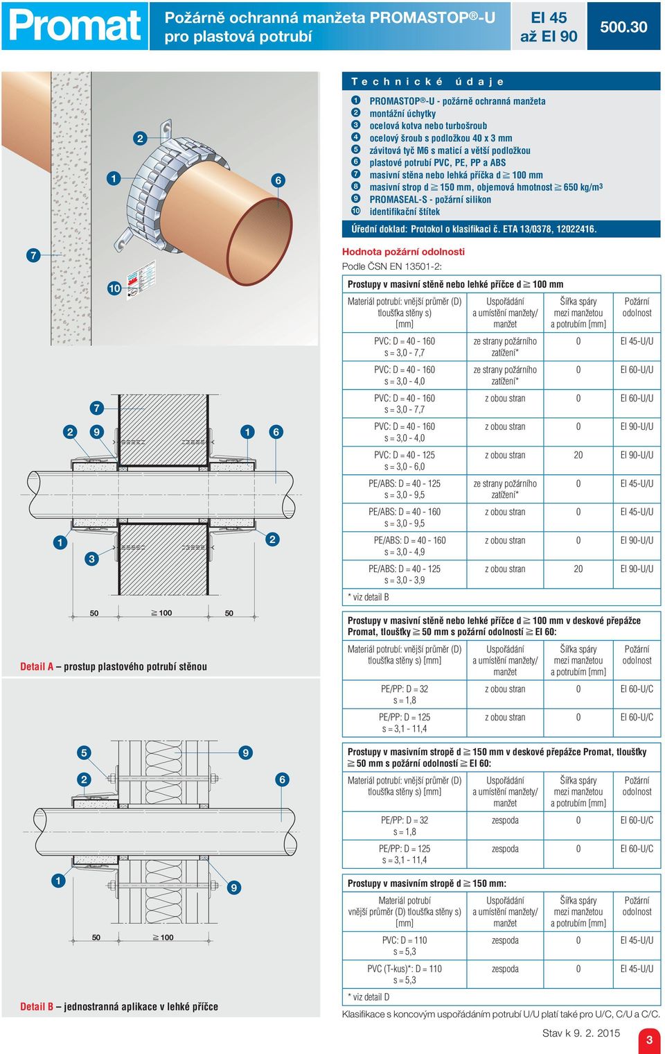 PVC, PE, PP a ABS masivní stěna nebo lehká příčka d 00 mm masivní strop d 0 mm, objemová hmotnost 0 kg/m 9 PROMASEAL-S - požární silikon 0 identifi kační štítek Úřední doklad: Protokol o klasifi kaci