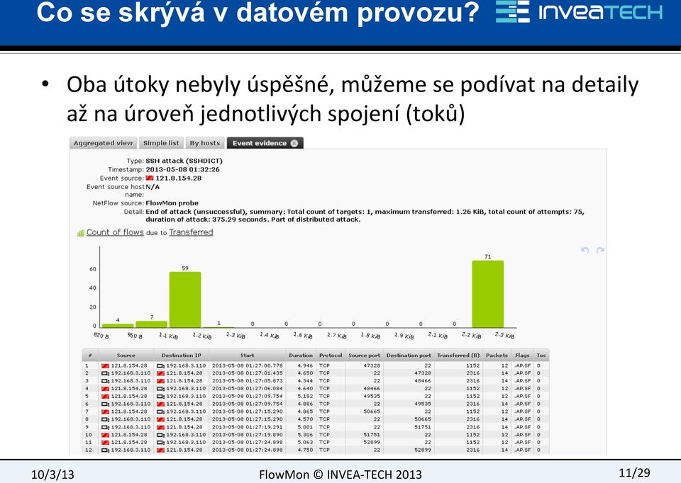 se podívat na detaily až na