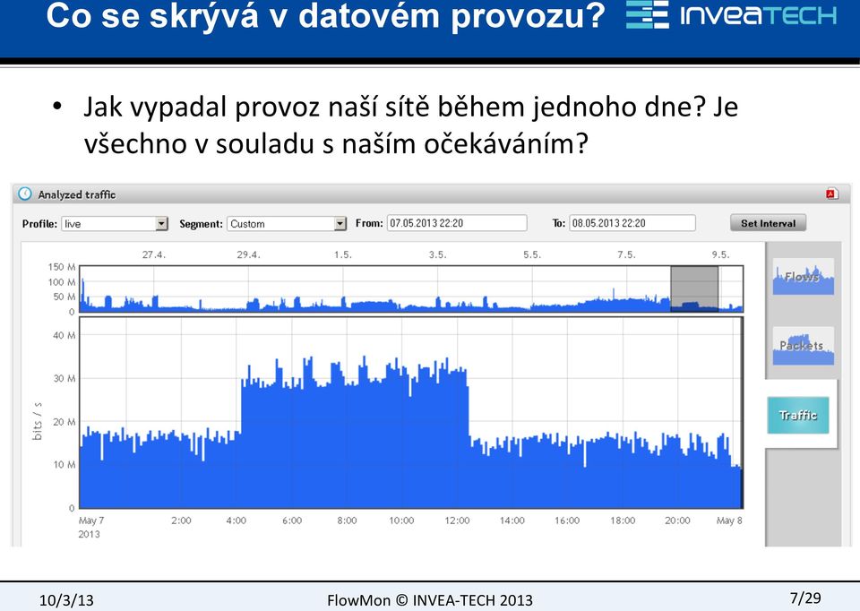 během jednoho dne?