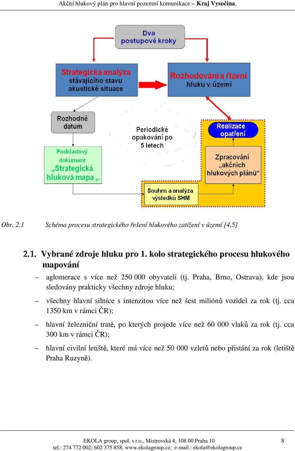 Praha, Brno, Ostrava), kde jsou sledovány prakticky všechny zdroje hluku; všechny hlavní silnice s intenzitou více než šest miliónů vozidel za rok (tj.