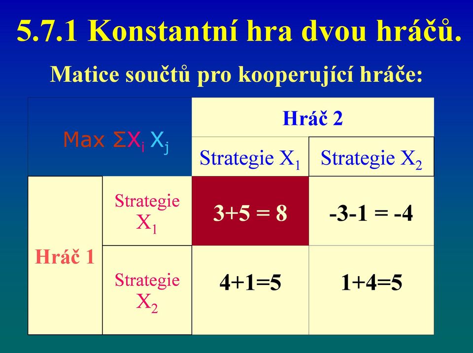 X j Strategie X 1 Hráč 2 Strategie X 2 Hráč 1