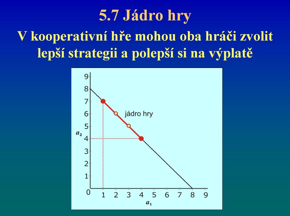 oba hráči zvolit lepší