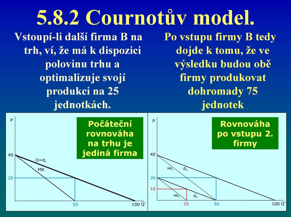 optimalizuje svojí produkci na 25 jednotkách.