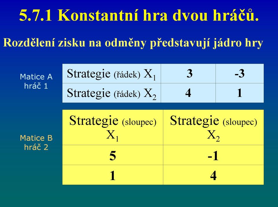 A hráč 1 Matice B hráč 2 Strategie (řádek) X 1 3-3