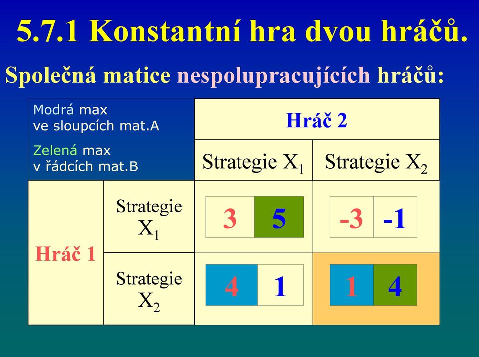 sloupcích mat.a Hráč 2 Zelená max v řádcích mat.