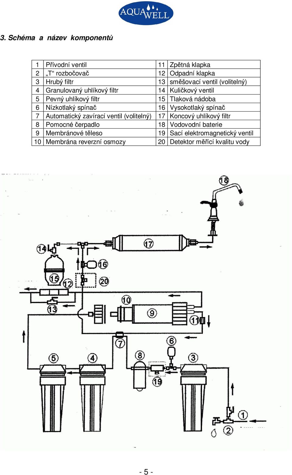 spína 16 Vysokotlaký spína 7 Automatický zavírací ventil (volitelný) 17 Koncový uhlíkový filtr 8 Pomocné erpadlo 18