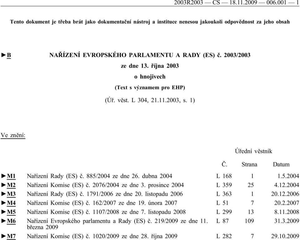 dubna 2004 L 168 1 1.5.2004 M2 Nařízení Komise (ES) č. 2076/2004 ze dne 3. prosince 2004 L 359 25 4.12.2004 M3 Nařízení Rady (ES) č. 1791/2006 ze dne 20. listopadu 2006 L 363 1 20.12.2006 M4 Nařízení Komise (ES) č.