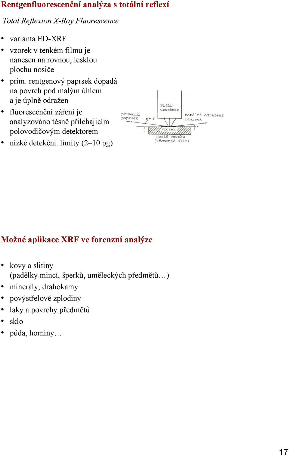 rentgenový paprsek dopadá na povrch pod malým úhlem a je úplně odražen fluorescenční záření je analyzováno těsně přiléhajícím