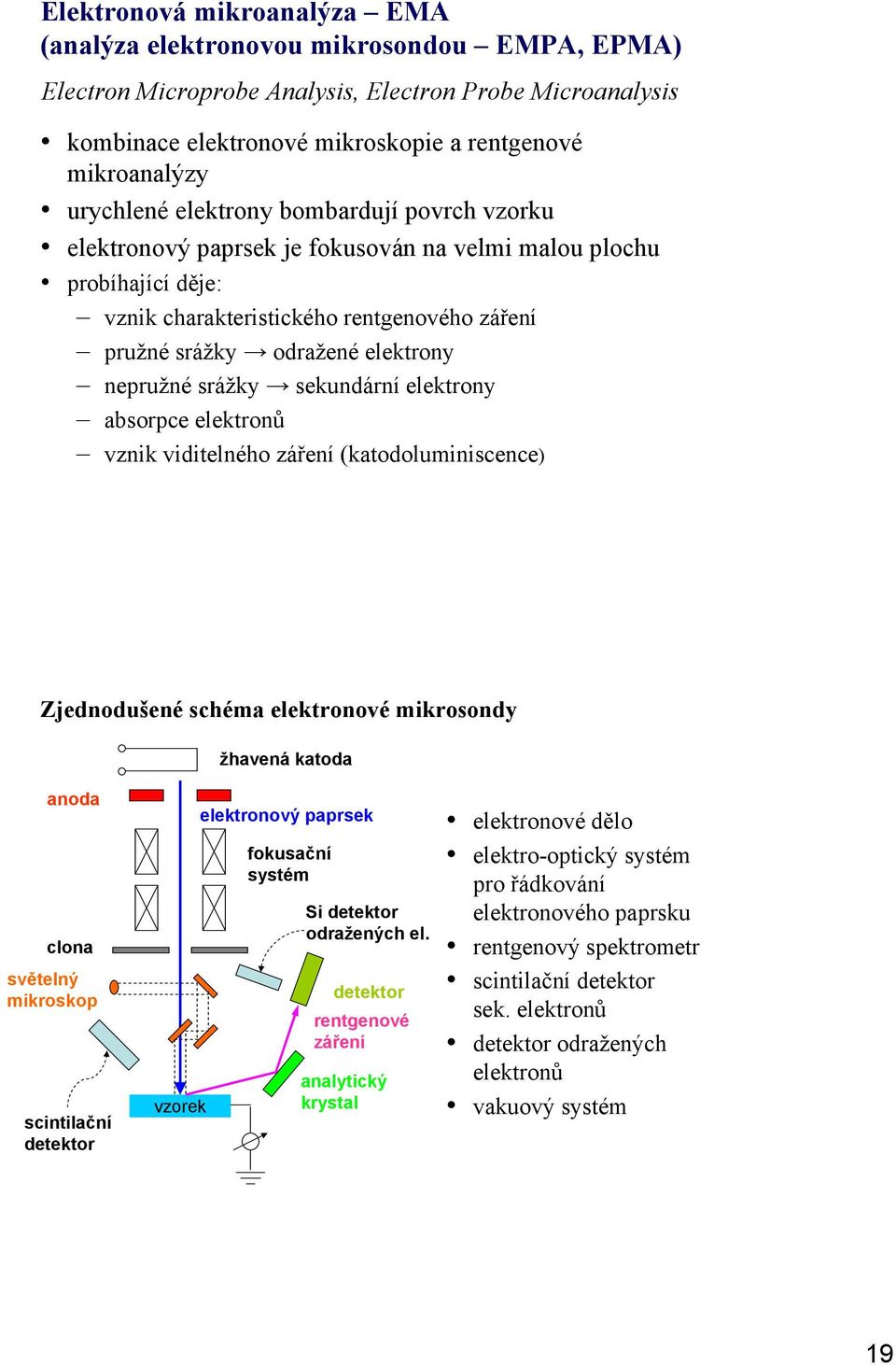 nepružné srážky sekundární elektrony absorpce elektronů vznik viditelného záření (katodoluminiscence) Zjednodušené schéma elektronové mikrosondy žhavená katoda anoda clona světelný mikroskop