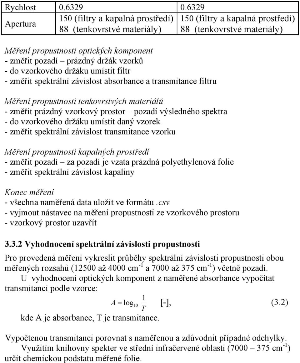 držák vzorků - do vzorkového držáku umístit filtr - změřit spektrální závislost absorbance a transmitance filtru Měření propustnosti tenkovrstvých materiálů - změřit prázdný vzorkový prostor pozadí