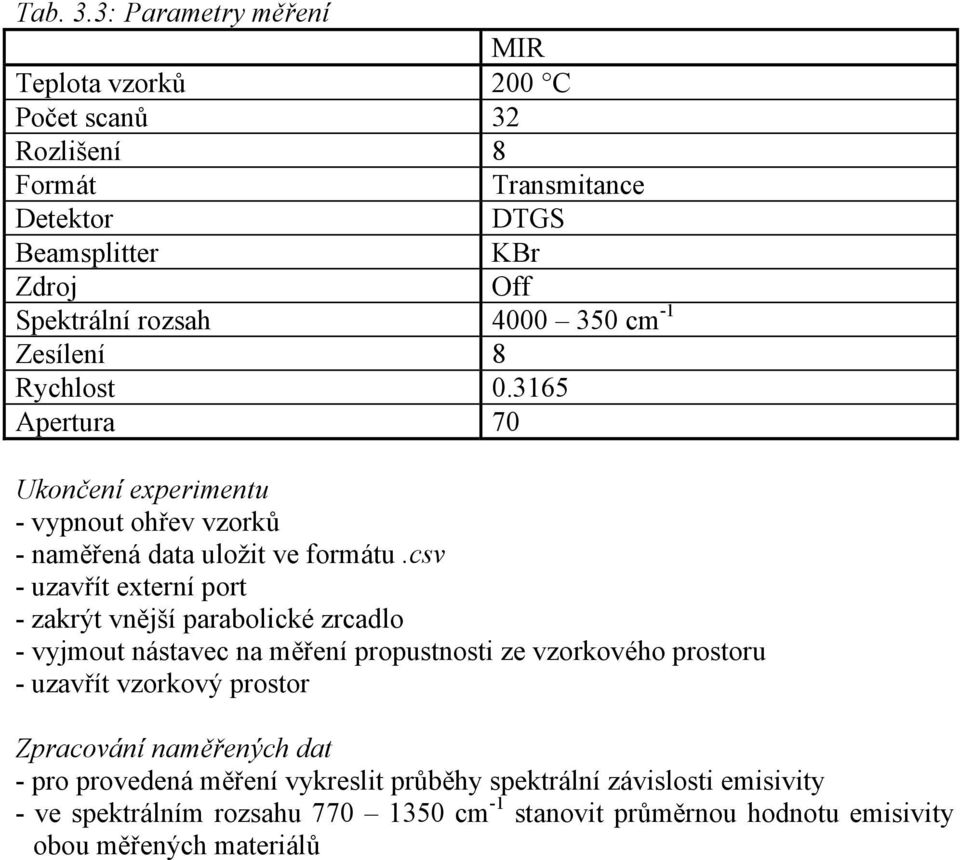 cm -1 Zesílení 8 Rychlost 0.3165 Apertura 70 Ukončení experimentu - vypnout ohřev vzorků - naměřená data uložit ve formátu.