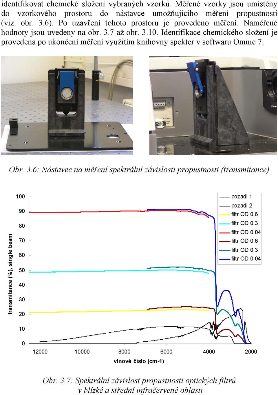 Identifikace chemického složení je provedena po ukončení měření využitím knihovny spekter v softwaru Omnic 7. Obr. 3.