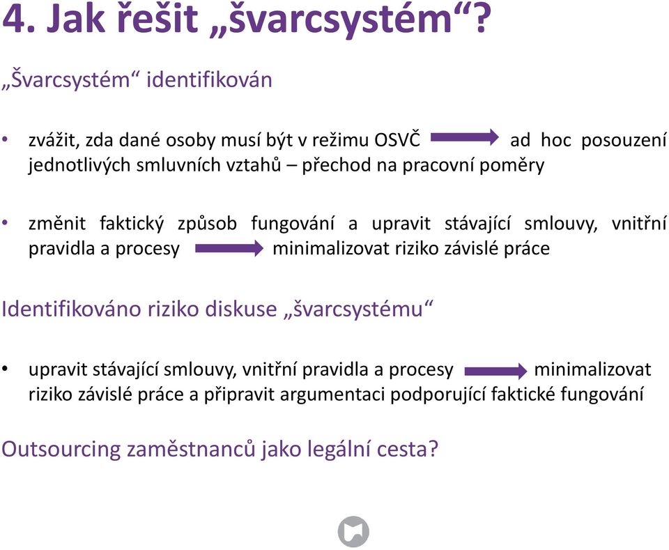 pracovní poměry změnit faktický způsob fungování a upravit stávající smlouvy, vnitřní pravidla a procesy minimalizovat riziko