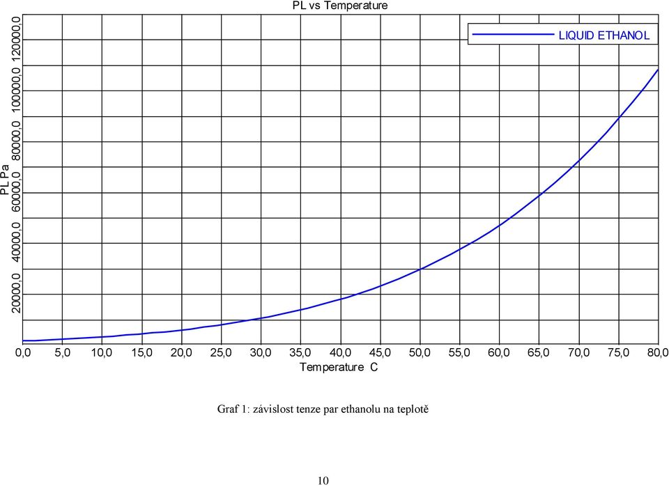 30,0 35,0 40,0 45,0 50,0 55,0 60,0 65,0 70,0 75,0 80,0