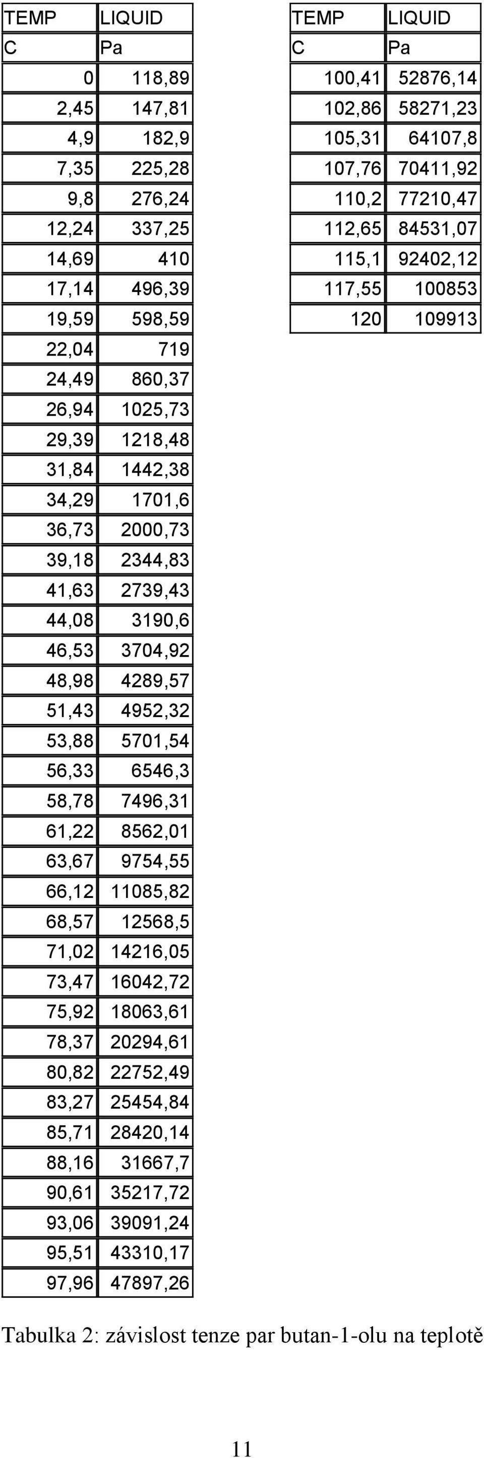 2739,43 44,08 3190,6 46,53 3704,92 48,98 4289,57 51,43 4952,32 53,88 5701,54 56,33 6546,3 58,78 7496,31 61,22 8562,01 63,67 9754,55 66,12 11085,82 68,57 12568,5 71,02 14216,05 73,47 16042,72