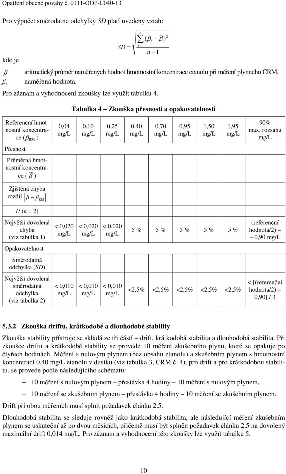 Tabulka 4 Zkouška přesnosti a opakovatelnosti 2 Referenční hmotnostní koncentrace (β RM ) 0,04 0,10 0,25 0,40 0,70 0,95 1,50 1,95 90% max.