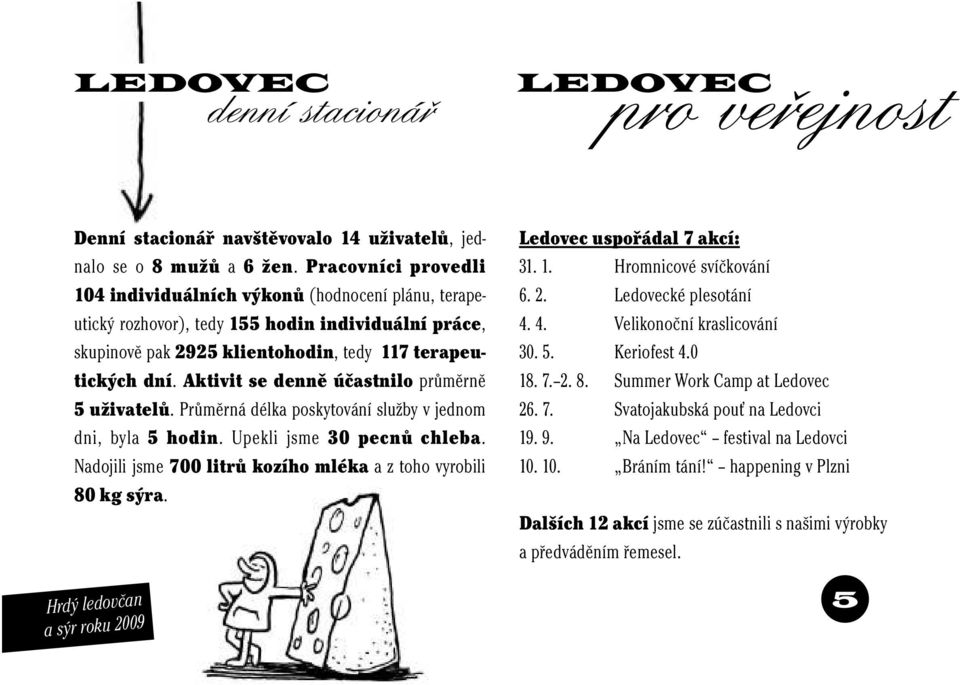 Aktivit se denně účastnilo průměrně 5 uživatelů. Průměrná délka poskytování služby v jednom dni, byla 5 hodin. Upekli jsme 30 pecnů chleba.