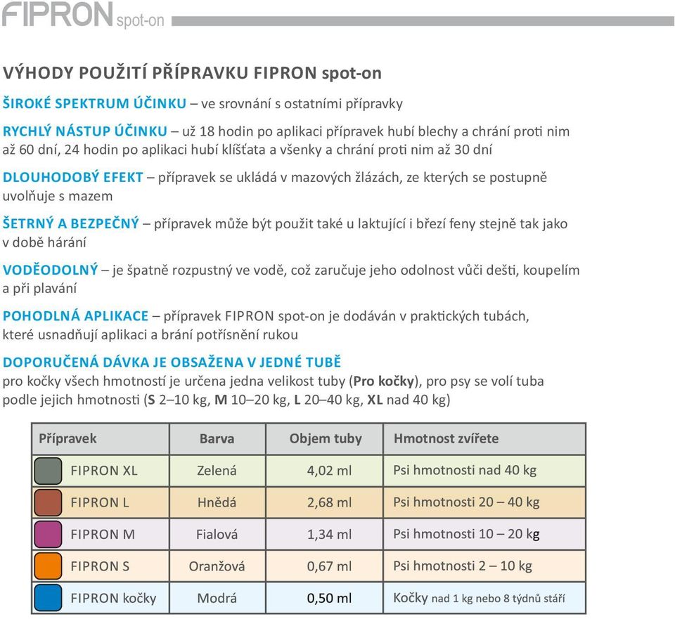 může být použit také u laktující i březí feny stejně tak jako v době hárání VODĚODOLNÝ je špatně rozpustný ve vodě, což zaručuje jeho odolnost vůči deš, koupelím a při plavání POHODLNÁ APLIKACE