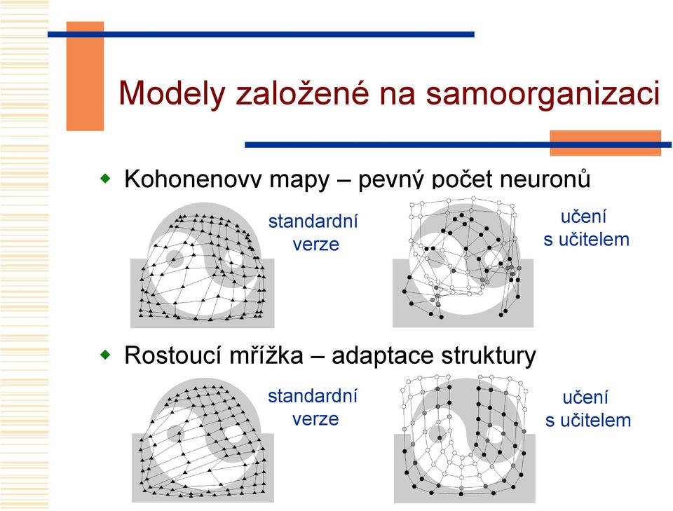 standardní verze učení sučitelem Rostoucí