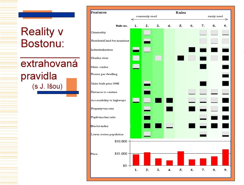 extrahovaná