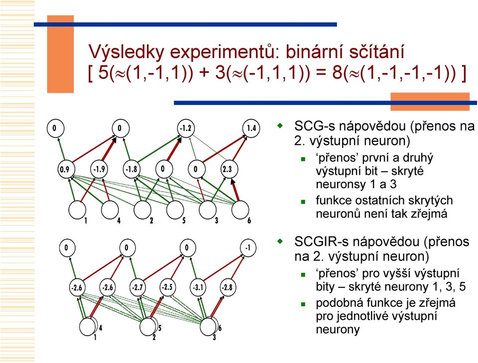 výstupní neuron) přenos první a druhý výstupní bit skryté neuronsy 1 a 3 funkce ostatních skrytých