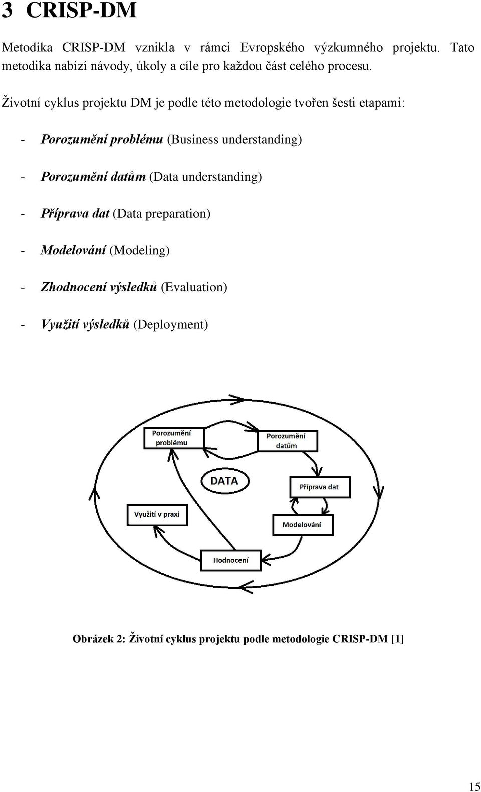 Životní cyklus projektu DM je podle této metodologie tvořen šesti etapami: - Porozumění problému (Business understanding) -