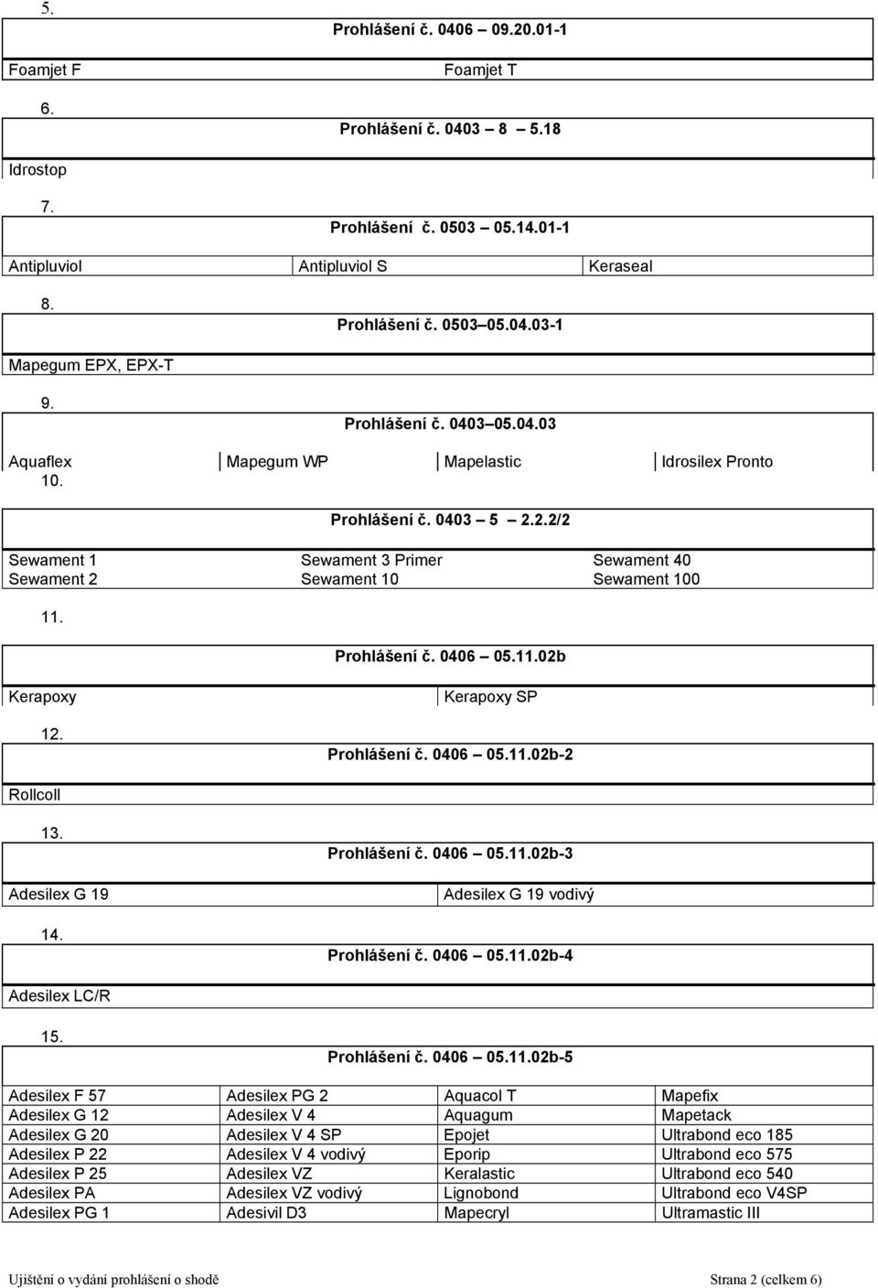 Prohlášení č. 0406 05.11.02b Kerapoxy 12. Kerapoxy SP Prohlášení č. 0406 05.11.02b-2 Rollcoll 13. Adesilex G 19 14. Prohlášení č. 0406 05.11.02b-3 Adesilex G 19 vodivý Prohlášení č. 0406 05.11.02b-4 Adesilex LC/R 15.