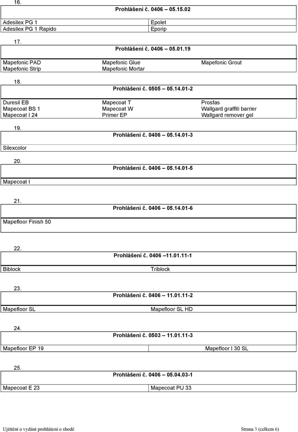 Prohlášení č. 0406 05.14.01-5 Mapecoat I 21. Prohlášení č. 0406 05.14.01-6 Mapefloor Finish 50 22. Biblock Prohlášení č. 0406 11.01.11-1 Triblock 23. Mapefloor SL Prohlášení č. 0406 11.01.11-2 Mapefloor SL HD 24.