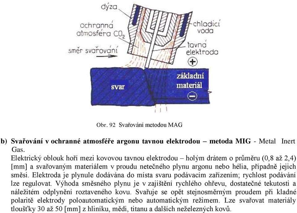 směsi. Elektroda je plynule dodávána do místa svaru podávacím zařízením; rychlost podávání lze regulovat.