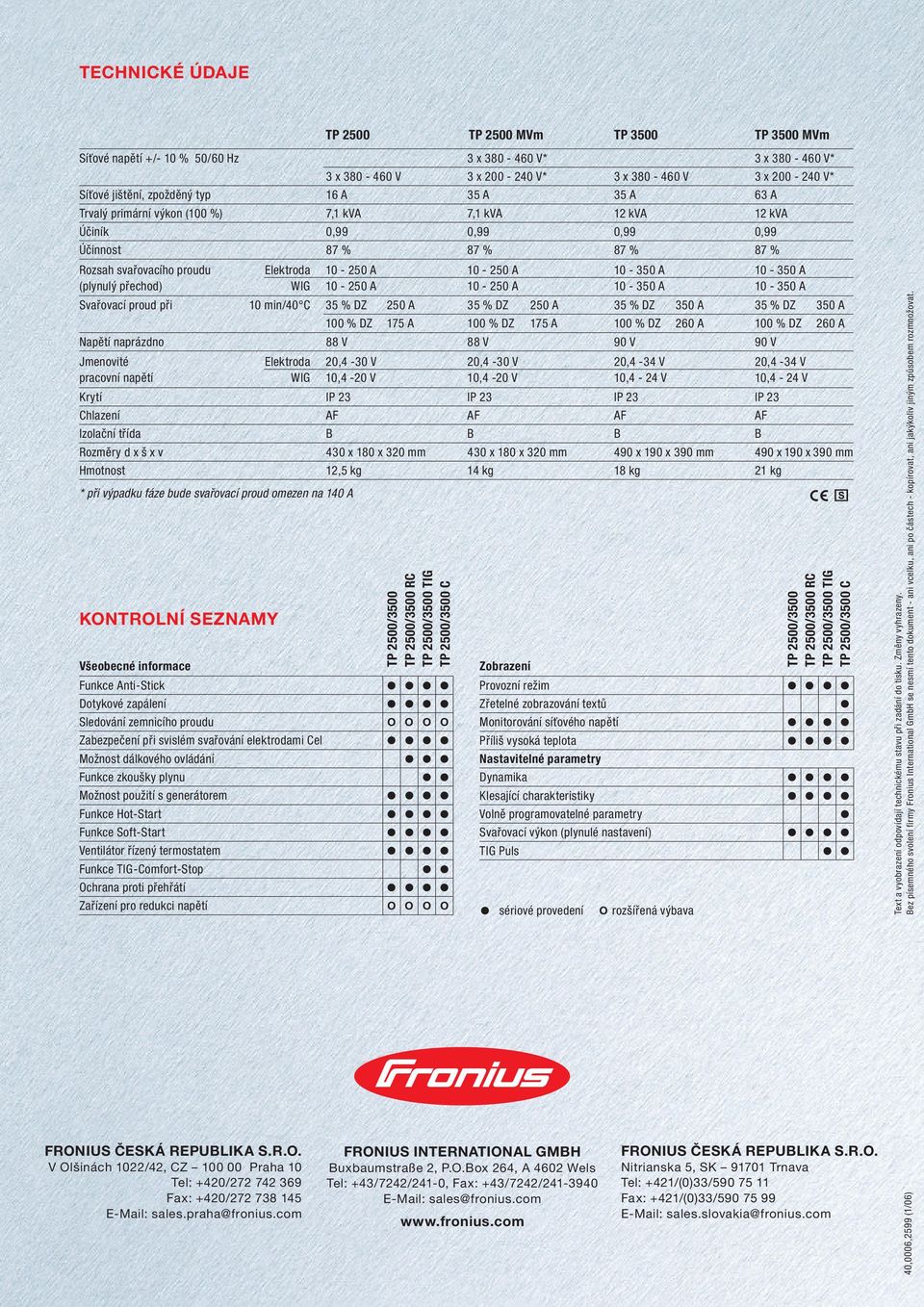 10-250 A 10-350 A 10-350 A (plynulý přechod) WIG 10-250 A 10-250 A 10-350 A 10-350 A Svařovací proud při 10 min/40 C 35 % DZ 250 A 35 % DZ 250 A 35 % DZ 350 A 35 % DZ 350 A 100 % DZ 175 A 100 % DZ