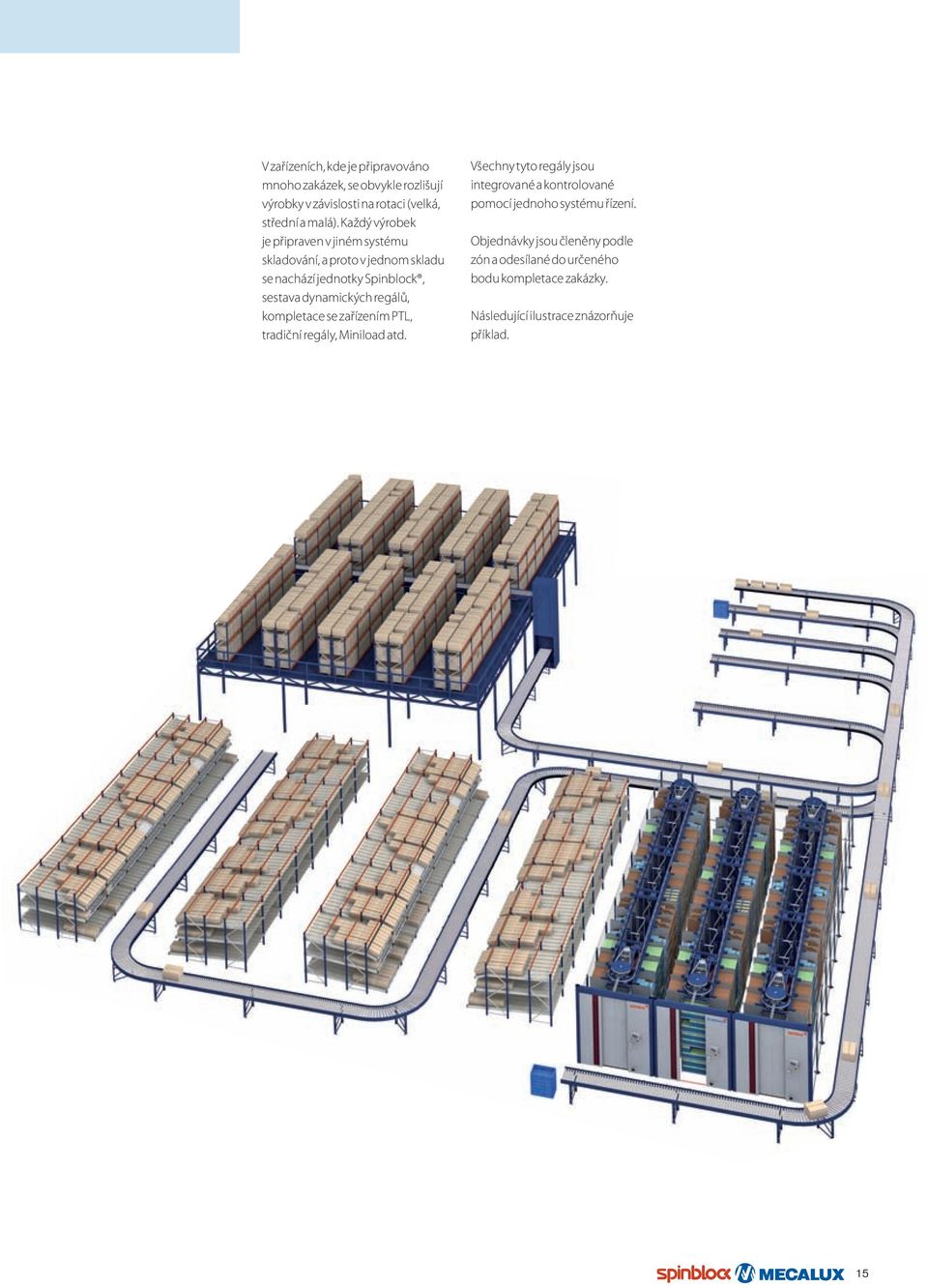 regálů, kompletace se zařízením PTL, tradiční regály, Miniload atd.