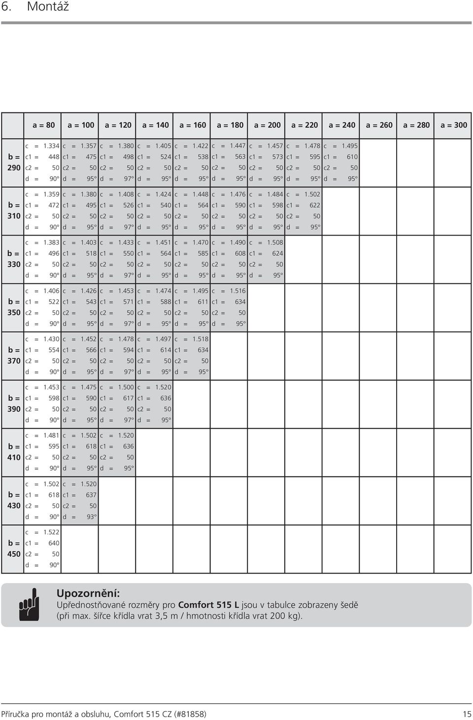 d = 95 d = 95 d = 95 d = 95 c = 1.359 b = c1 = 472 310 c2 = 50 d = 90 c = 1.383 b = c1 = 496 330 c2 = 50 d = 90 c = 1.406 b = c1 = 522 350 c2 = 50 d = 90 c = 1.