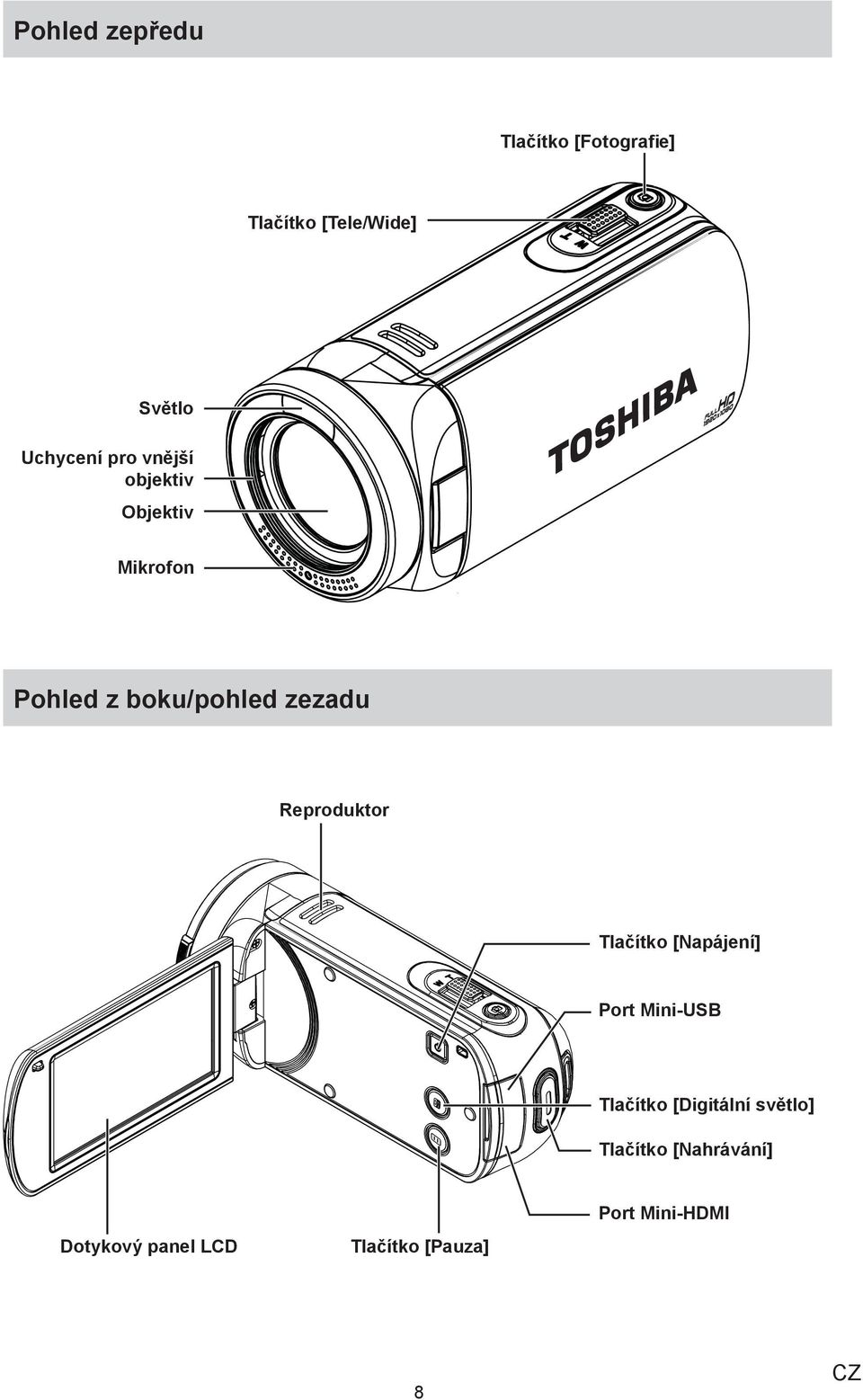 zezadu Reproduktor Tlačítko [Napájení] Port Mini-USB Tlačítko