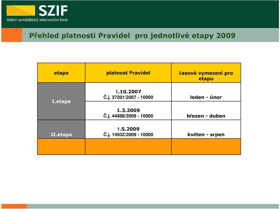 j. 37201/2007-10000 1.3.2009 Č.j. 44988/2008-10000 leden - únor březen - duben II.