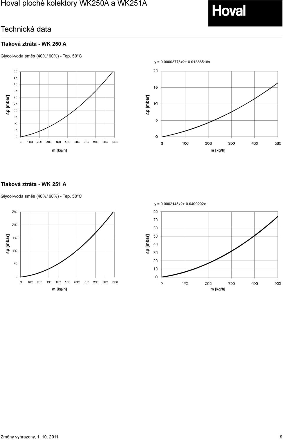 01386518x p [mbar] p [mbar] m [kg/h] m [kg/h] Tlaková ztráta - WK 251